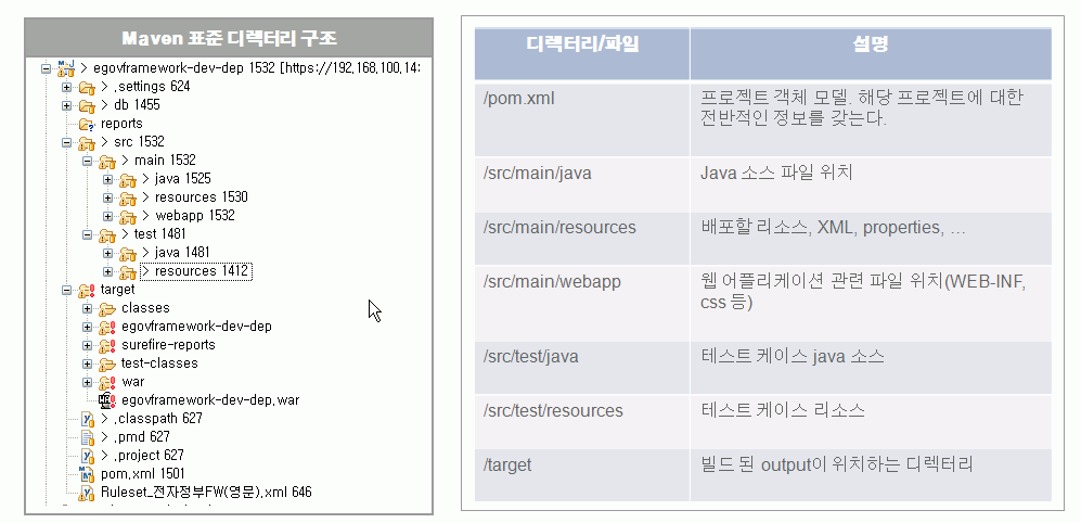 Maven 디렉터리 구조