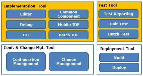 개발자 개발환경