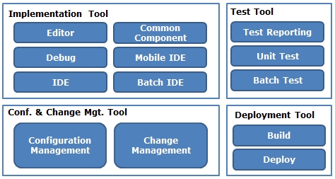 개발환경 구성도