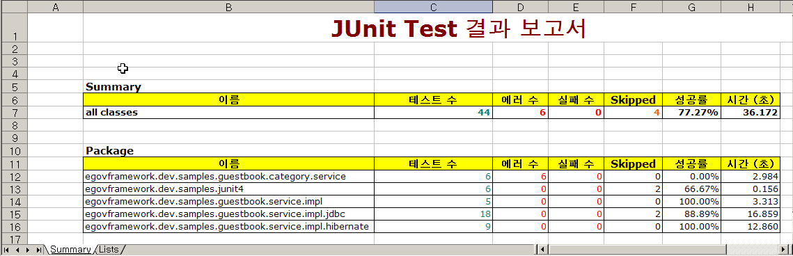 커스터마이즈 Summary 화면
