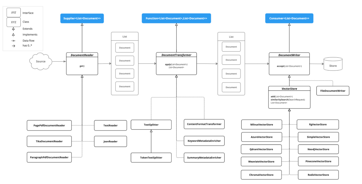 ETL Pipeline 다이어그램