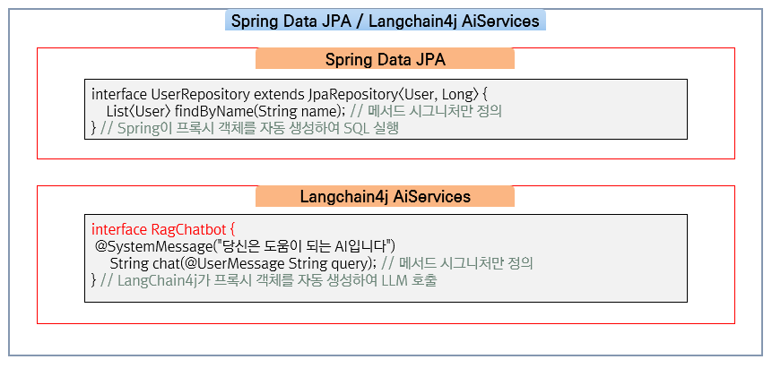 LangChain4j AiServices_1