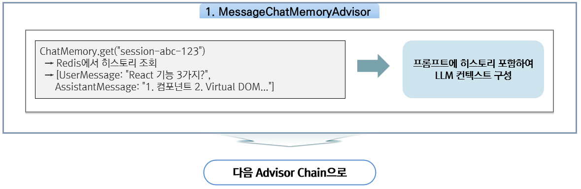 RAG Flow - 문서 검색