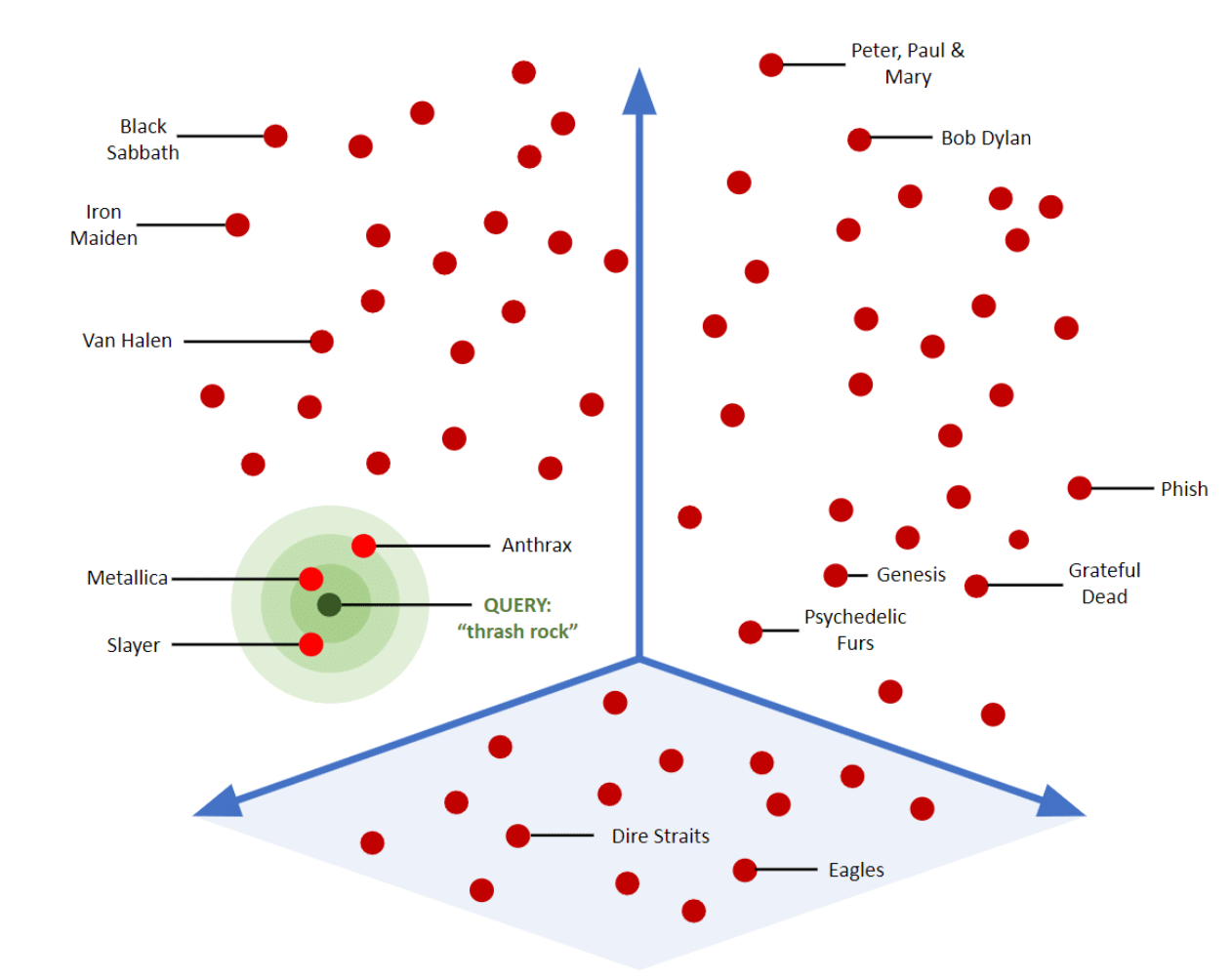 Vector 유사도 검색 개념