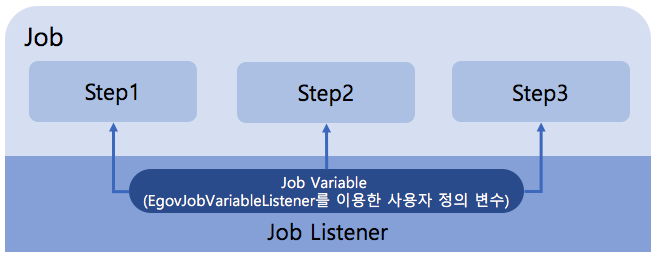 job_variable_architecture6