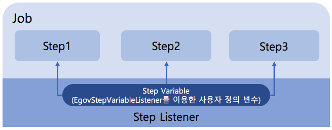step-variable-architecture6