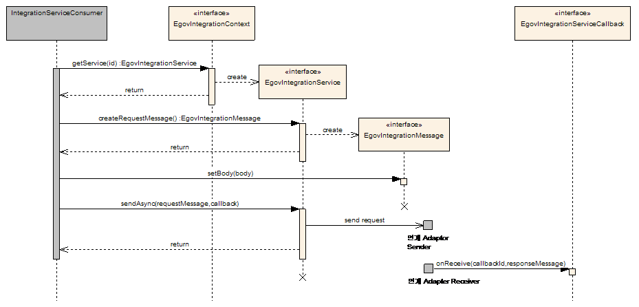Integration Service API SequenceDiagram SendAsync With Callback