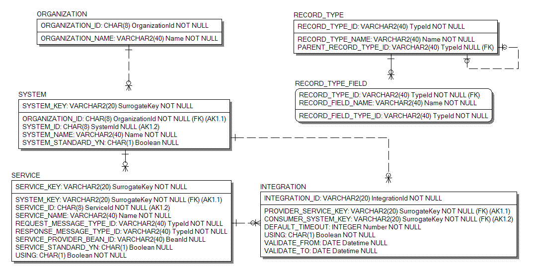 Metadata Physical ERD