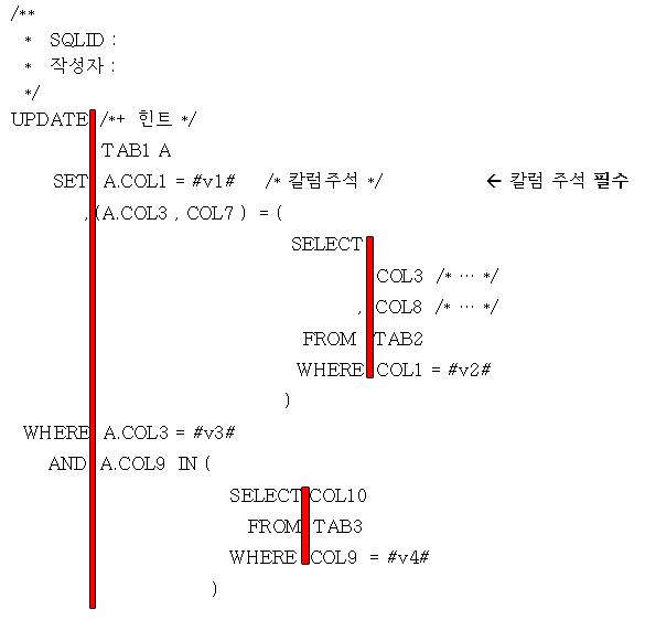 UPDATE SQL 예시01