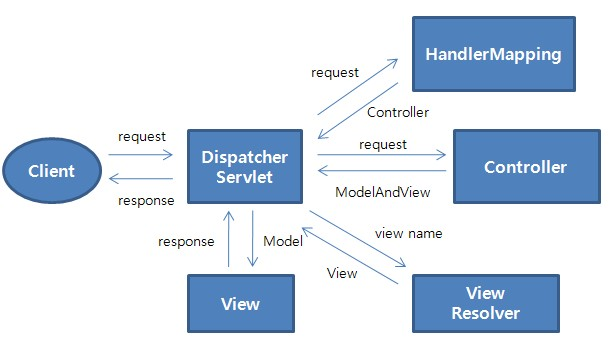 web-servlet&ndash;spring-mvc-architecture
