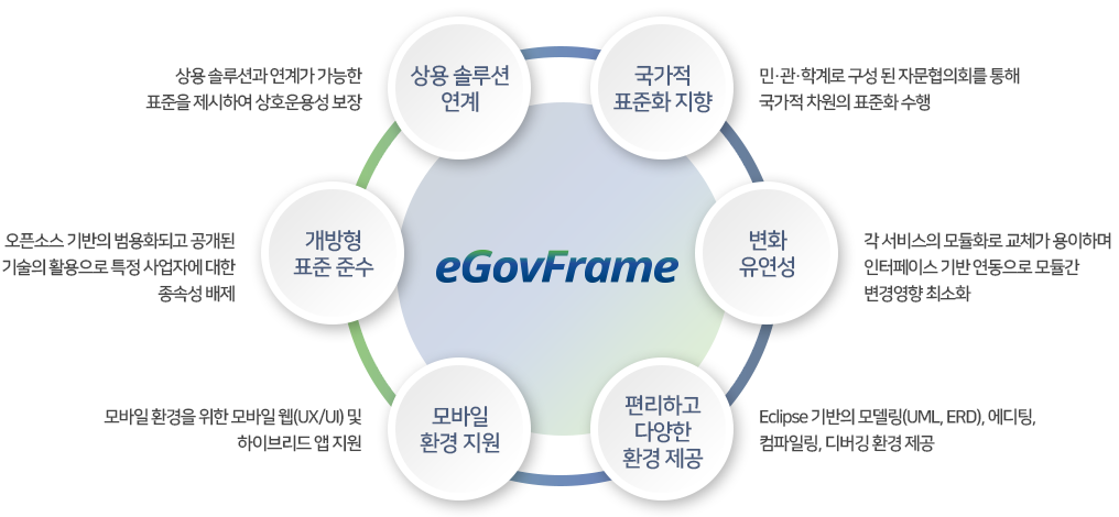 하단 이미지 설명 참조