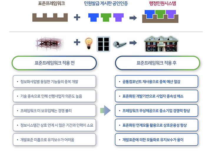 하단 이미지 설명 참조