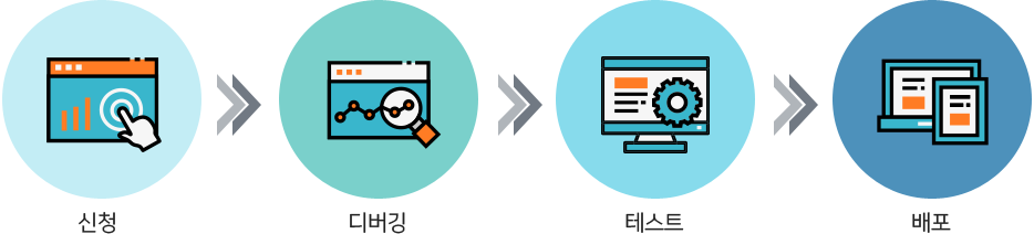 신청 → 디버깅 → 테스트 → 배포