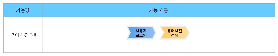 %EC%9A%A9%EC%96%B4%EC%82%AC%EC%A0%84_%EA%B8%B0%EB%8A%A5%ED%9D%90%EB%A6%84%EB%8F%84.jpg