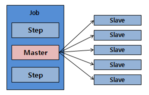 partition_overview.png