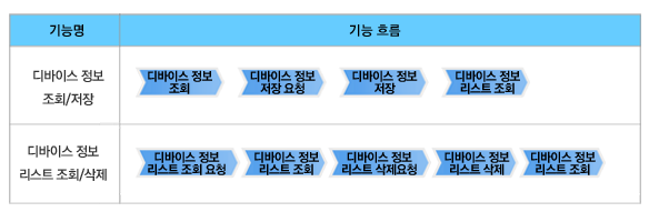 deviceinfo_flow.png