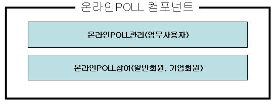 %EC%98%A8%EB%9D%BC%EC%9D%B8poll%EC%BB%B4%ED%8F%AC%EB%84%8C%ED%8A%B8%EA%B5%AC%EC%84%B1%EB%8F%84.jpg