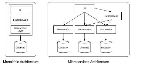 monolith_vs_msa.png