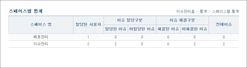 %EC%88%98%EC%A0%954_%EC%8A%A4%ED%8E%98%EC%9D%B4%EC%8A%A4%EB%B3%84%ED%86%B5%EA%B3%84.jpg