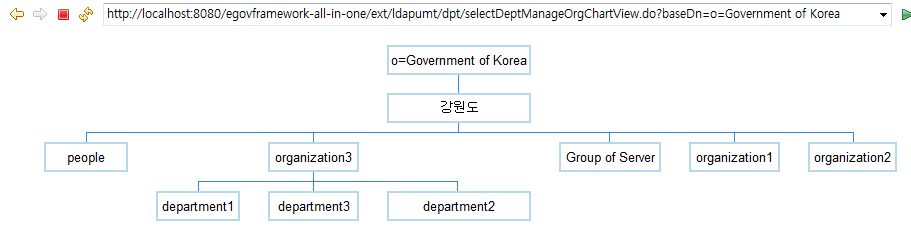 ldap_chart2.png