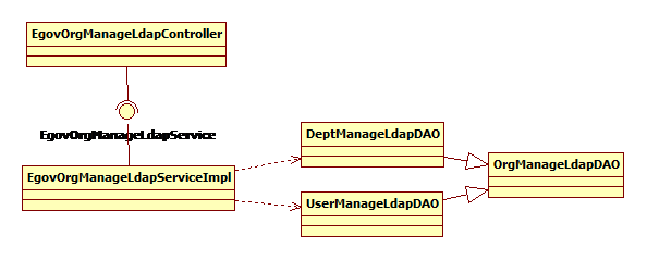 ldap_classdiagram.png