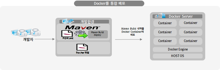 01_docker_deploy_archi2.png