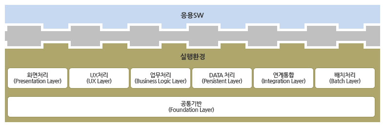 %EC%8B%A4%ED%96%89%ED%99%98%EA%B2%BD02_1_batch.jpg