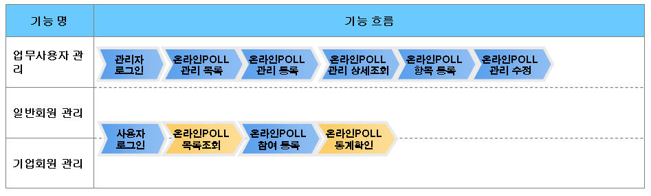 %EC%98%A8%EB%9D%BC%EC%9D%B8poll%EC%BB%B4%ED%8F%AC%EB%84%8C%ED%8A%B8%EA%B8%B0%EB%8A%A5%ED%9D%90%EB%A6%84%EB%8F%84pg.jpg