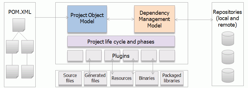 mvn-arch1.gif