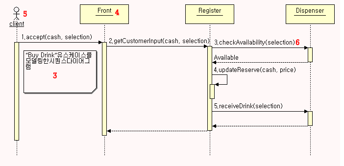 uml_seq_result.png