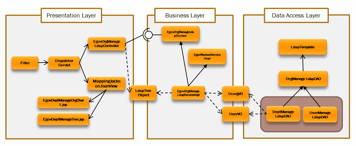 ldap_architecture2.png