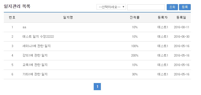 %EC%9D%BC%EC%A7%80%EA%B4%80%EB%A6%AC%EB%AA%A9%EB%A1%9D.jpg