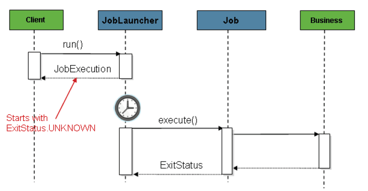 joblauncher_async.png