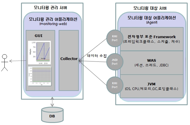 mbean-architecture.jpg