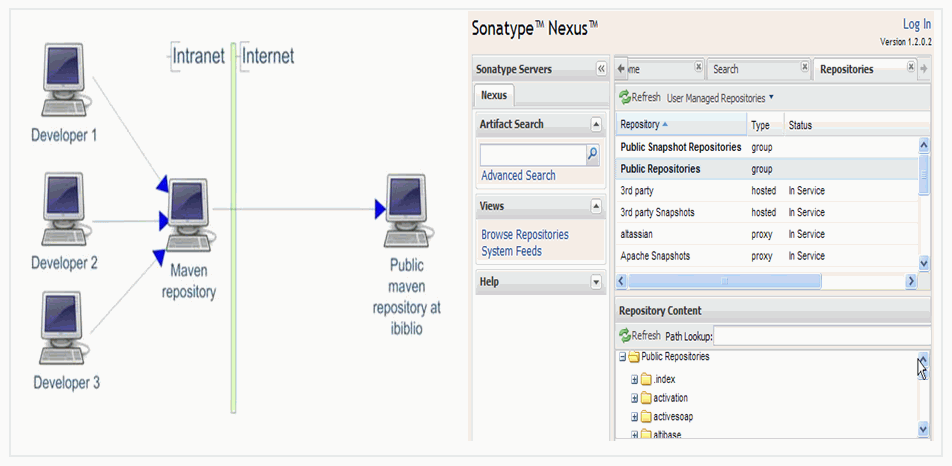 nexus-%EA%B5%AC%EC%84%B1%EB%8F%84.gif