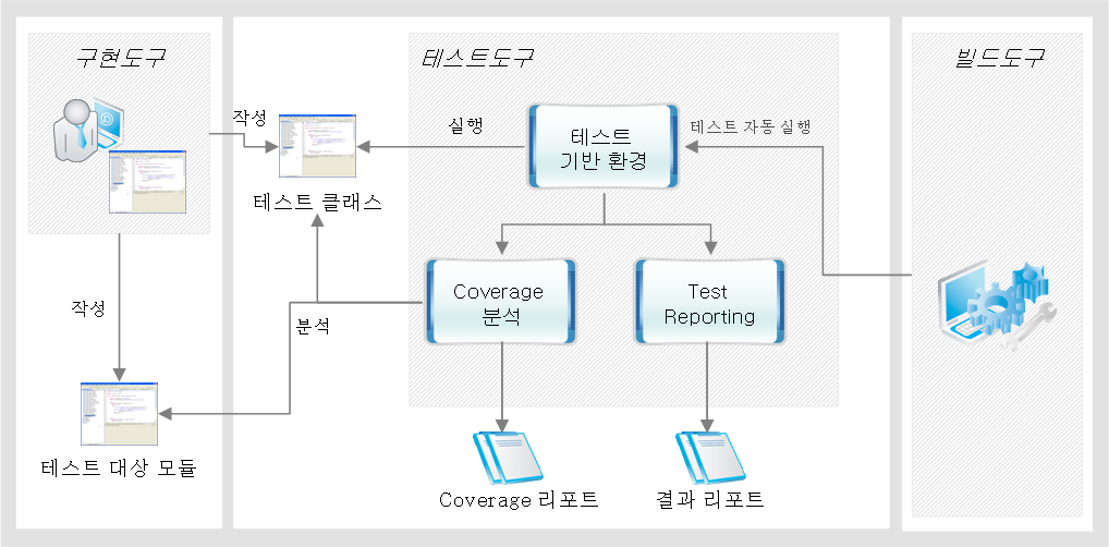 %ED%85%8C%EC%8A%A4%ED%8A%B8_%EB%8F%84%EA%B5%AC.png