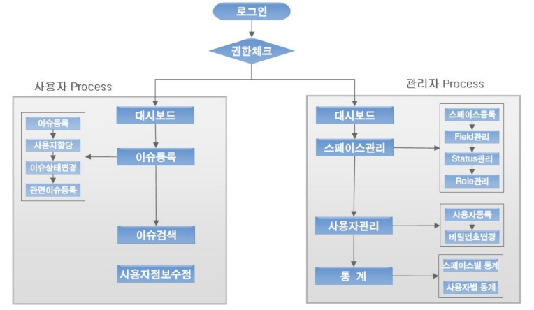 %ED%94%84%EB%A1%9C%EC%84%B8%EC%8A%A41.jpg