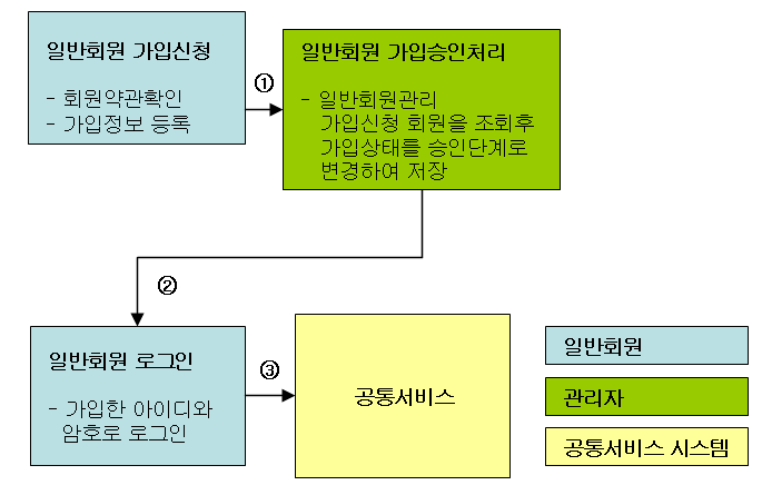 %EC%9D%BC%EB%B0%98%ED%9A%8C%EC%9B%90%ED%9D%90%EB%A6%84%EB%8F%84.png