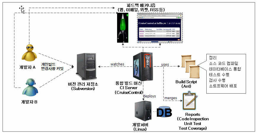 ci_%EA%B5%AC%EC%84%B1%EC%9A%94%EC%86%8C.gif