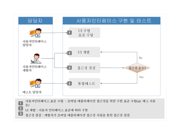 %EC%9B%B9%EC%A0%91%EA%B7%BC%EC%84%B1%ED%85%8C%EC%8A%A4%ED%8A%B8.png