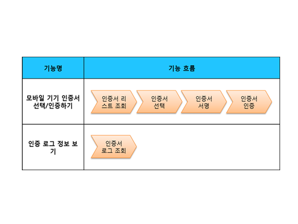 npki%EA%B8%B0%EB%8A%A5%ED%9D%90%EB%A6%84%EB%8F%84.png