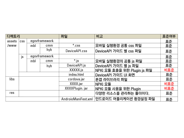 npki%ED%91%9C%EC%A4%80%ED%8C%A8%ED%84%B4android.png