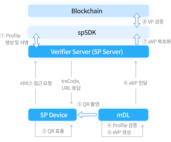 mip-flowchart.png