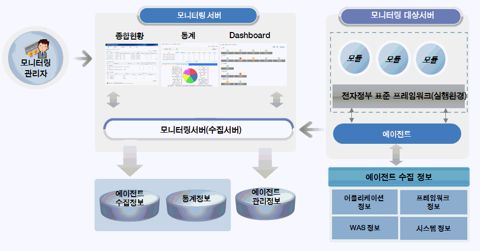 monitoringtool.gif