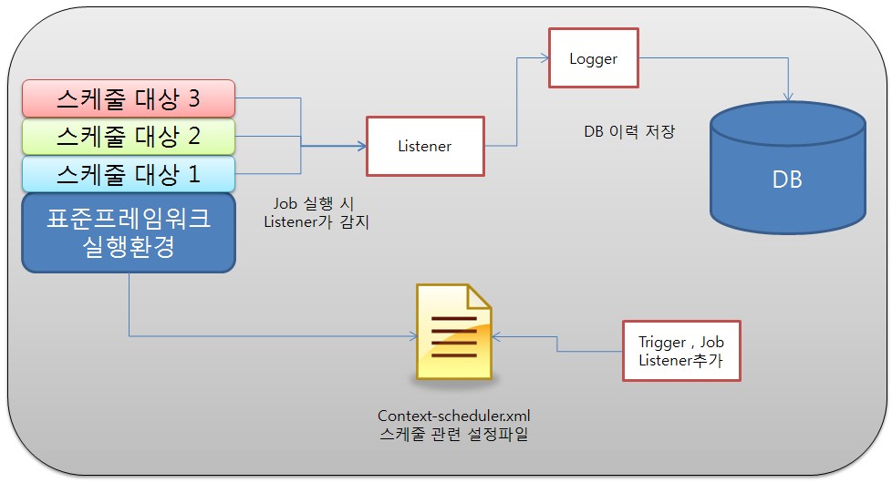 %EC%8A%A4%EC%BC%80%EC%A4%84%EC%9D%B4%EB%A0%A5%EA%B4%80%EB%A6%AC%EC%84%A4%EB%AA%851.jpg