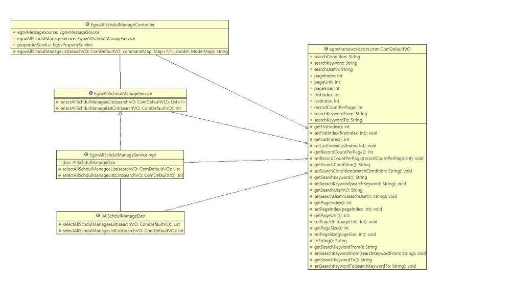 egovallschdulmanageclassdiagram.cld.jpg