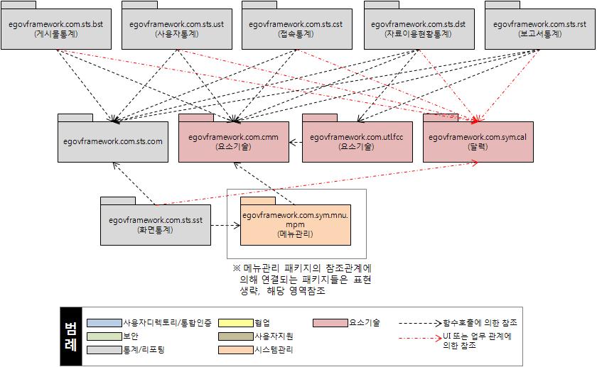 %EB%A7%A4%EB%89%B4%EC%96%BC_%EC%B0%B8%EC%A1%B0%EA%B4%80%EA%B3%84_%ED%86%B5%EA%B3%84.jpg