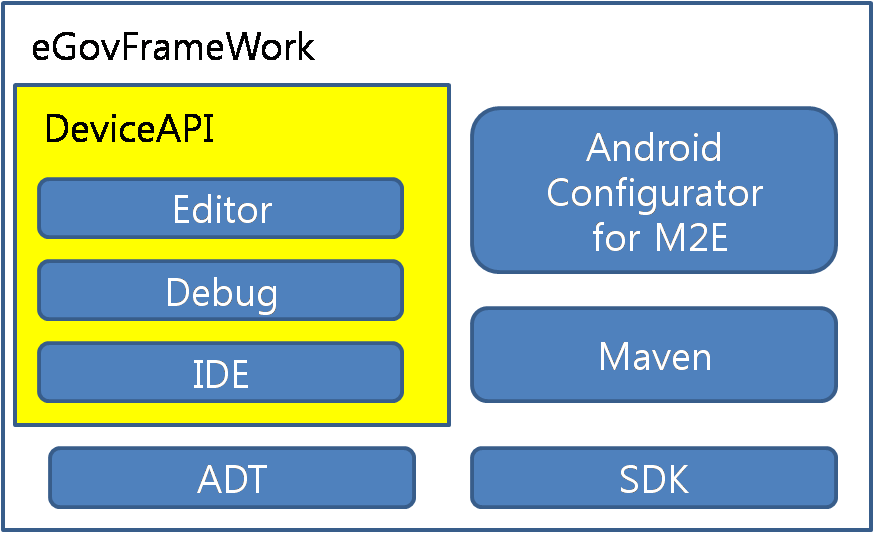 android_%EC%A0%84%EC%B2%B4%EA%B5%AC%EC%A1%B0.png