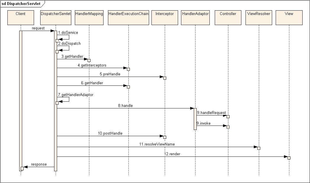 processindispatcherservlet.jpg