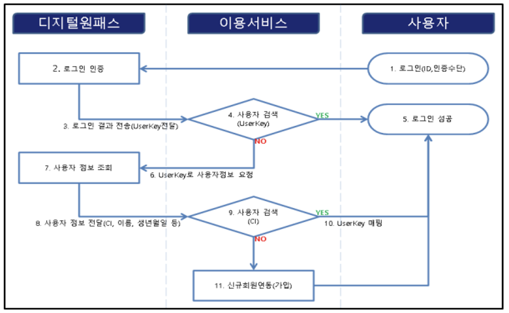 onepass-flowchart.png